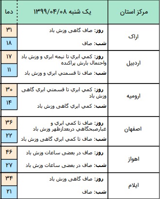 وضعیت آب و هوا 