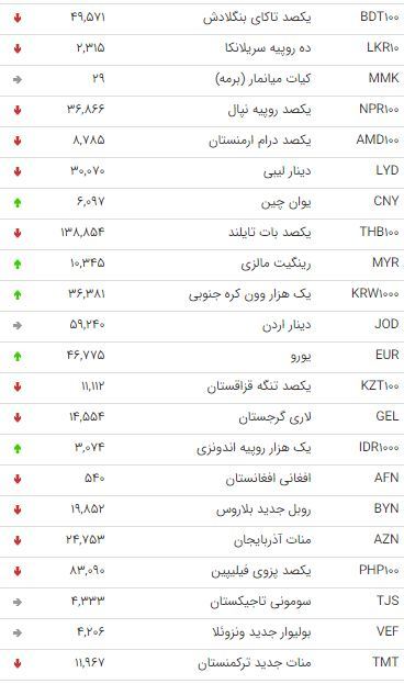 ارز بین بانکی