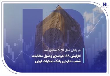 افزایش 168 درصدی وصول مطالبات شعب خارجی بانک صادرات ایران