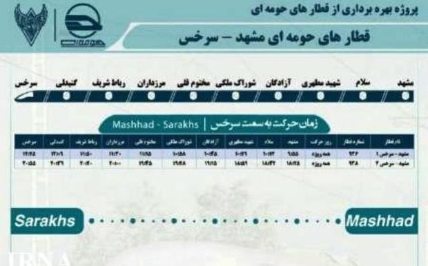 افزایش ظرفیت گردشگری نیشابور با استفاده از مسیر ریلی