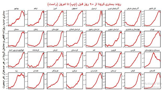 اسامی استان هایی که در روزهای آینده بیشتر میزبان کرونا خواهند بود