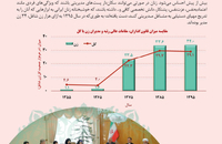 بررسی تحولات جامعه زنان ایران (امور اقتصادی و معیشتی)