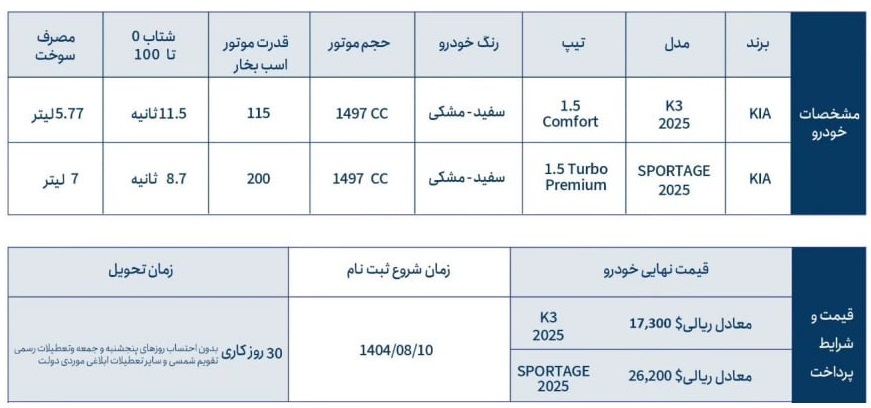 شرایط جدید فروش محصولات کیا با منطقه آزاد (آبان 1404)