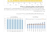 گزارش جدید در مورد تورم (3)