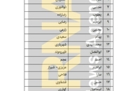 اعضای کمیسیون‌های مجلس دوازدهم مشخص شد (8)