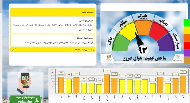 کیفیت هوای هفت منطقه مشهد در وضعیت هشدار