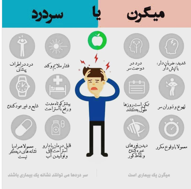 آشنایی با تفاوت های میگرن و سردرد+ عکس