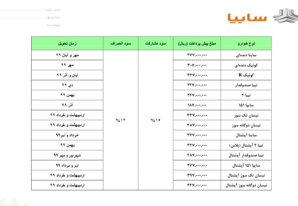 ادامه پیش فروش محصولات سایپا در روز جمعه+ جدول