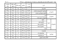 گزارش جدید در مورد تورم (6)
