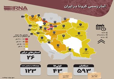 شمار کرونایی‌ها در آذربایجان‌شرقی به ۱۴ نفر رسید