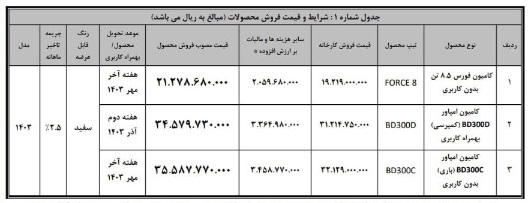 شرایط جدید فروش کامیون امپاور باری و کمپرسی 