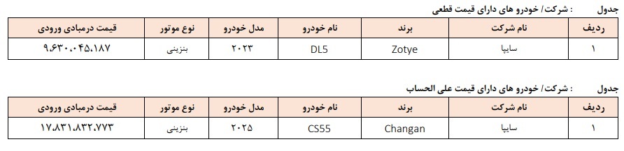 ثبت نام خودروهای وارداتی
