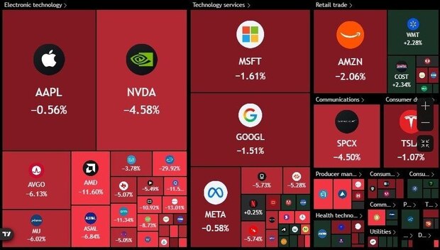 ریزش سهام بزرگترین شرکت‌های آمریکا به شکلی کم سابقه + عکس