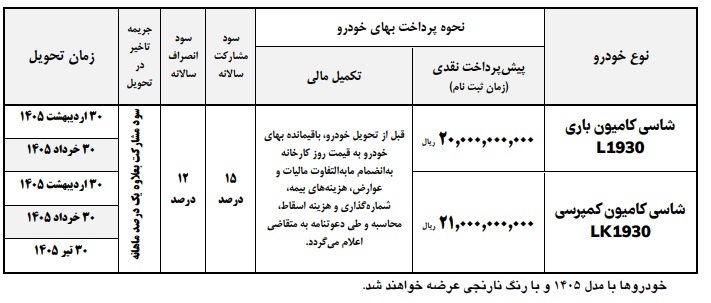 بخشنامه فروش کامیون های بنز 1930 ویژه دهه فجر