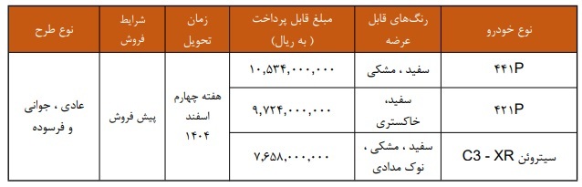 اولین شرایط فروش سیتروئن C3-XR در ایران اعلام شد