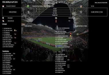 سون هیونگ مین بهترین بازیکن دیدار تیم های ملی ایران و کره جنوبی