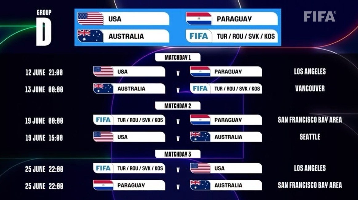 جام جهانی فوتبال , 