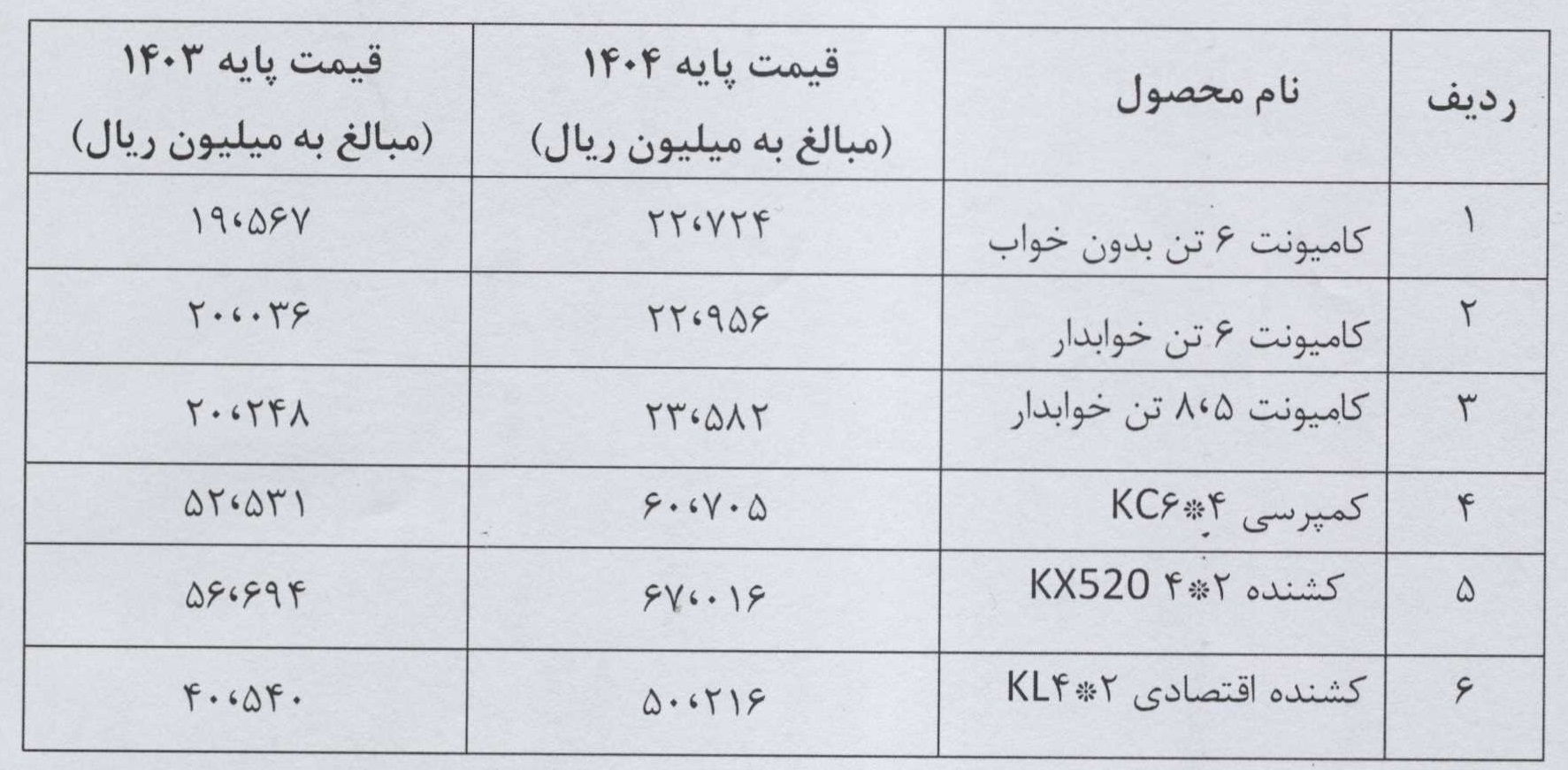 قیمت جدید محصولات سایپا دیزل