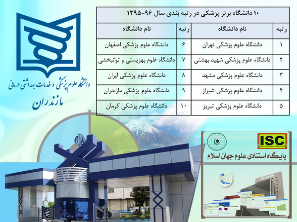 دانشگاه علوم پزشکی مازندران  در میان ۱۰ دانشگاه برتر ایران