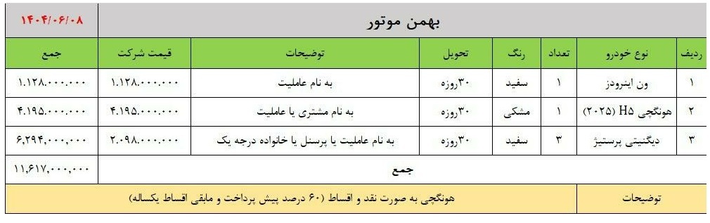 فروش سبدی محصولات بهمن موتور ویژه شهریور 1404