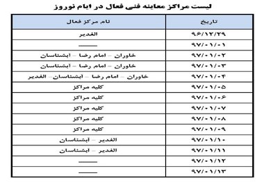 مراکز معاینه فنی خودرو پایتخت در ایام تعطیلات نوروز فعال است