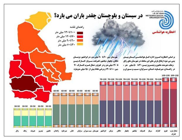 مردم سیستان و بلوچستان در انتظار باران کم‌نظیر