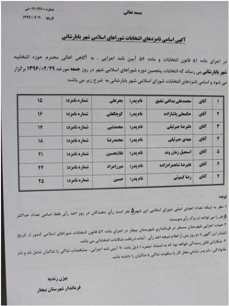 اسامی 52 نامزد انتخابات شورای اسلامی شهر بانه