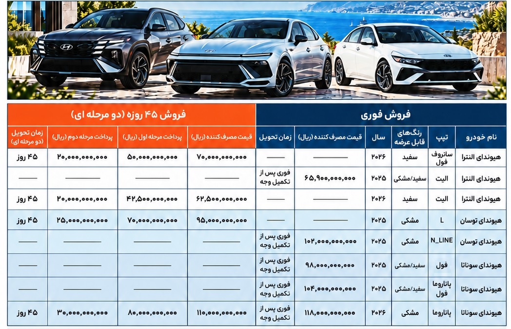 بخشنامه فروش محصولات هیوندای در ایران