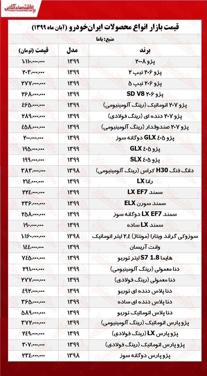 قیمت انواع محصولات ایرانخودرو