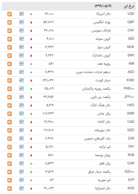 ثبات نرخ ارز در بازار بین بانکی 19 مرداد