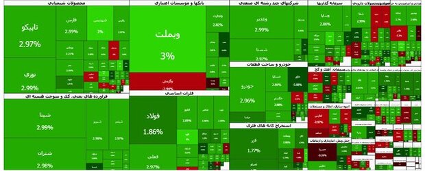 جهش بورس به کانال ۴.۴ میلیون واحد