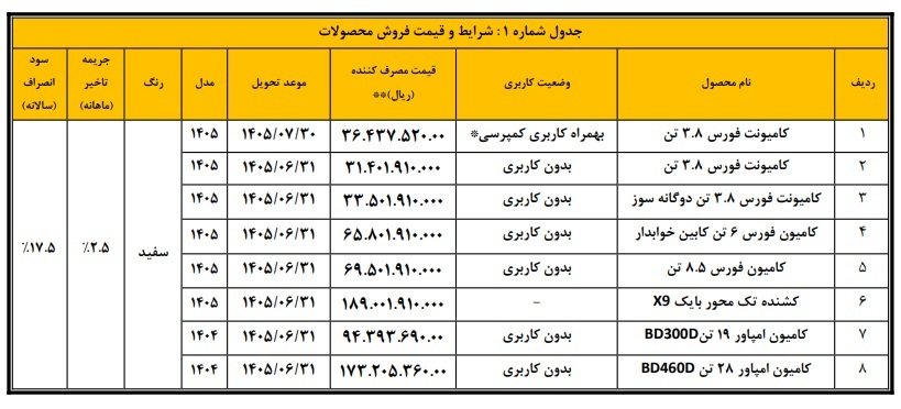 فروش نقدی محصولات بهمن دیزل با قیمت جدید