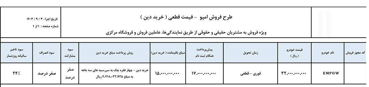 بخشنامه فروش اقساطی گک امپو هیبریدی (آذر 1404)