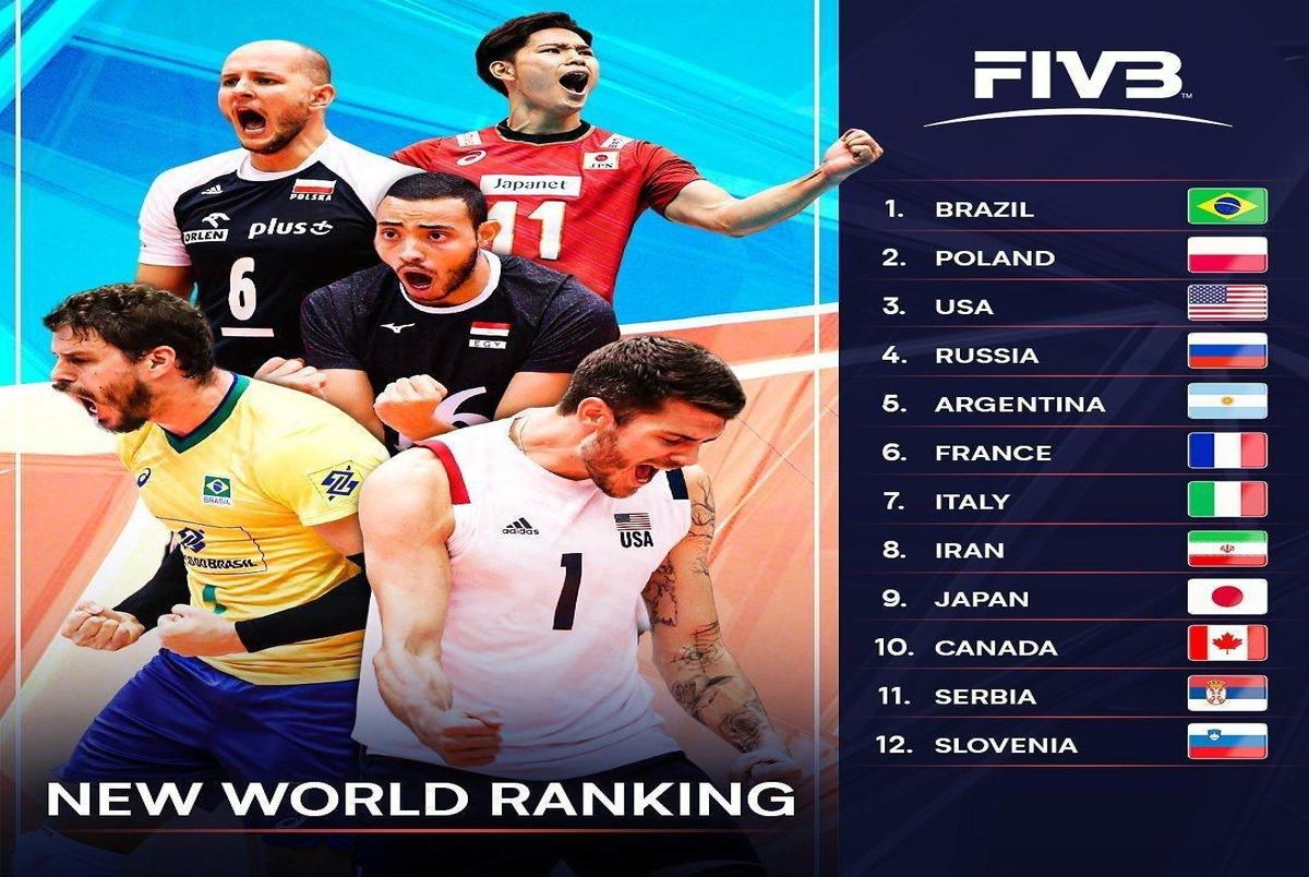 والیبال ایران در رده هشتم جهان/ عکس