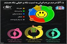 مردم ایران چقدر شاد هستند؟
