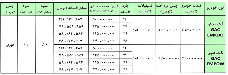 طرح جدید فروش اقساطی محصولات گک در ایران
