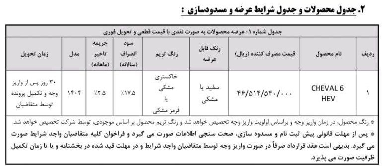 بخشنامه فروش فوری خودرو شوال 6 شرکت بهمن موتور