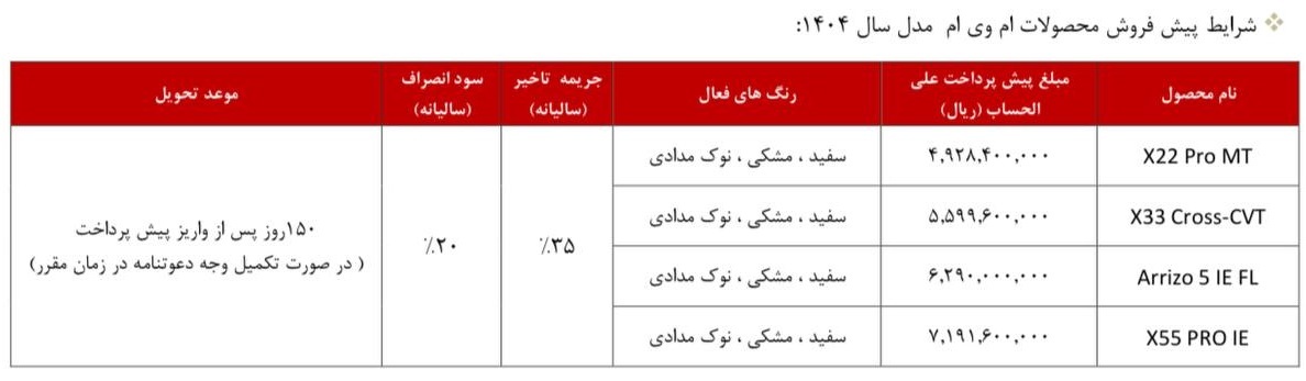 شرایط جدید فروش محصولات مدیران خودرو (شهریور 1404)