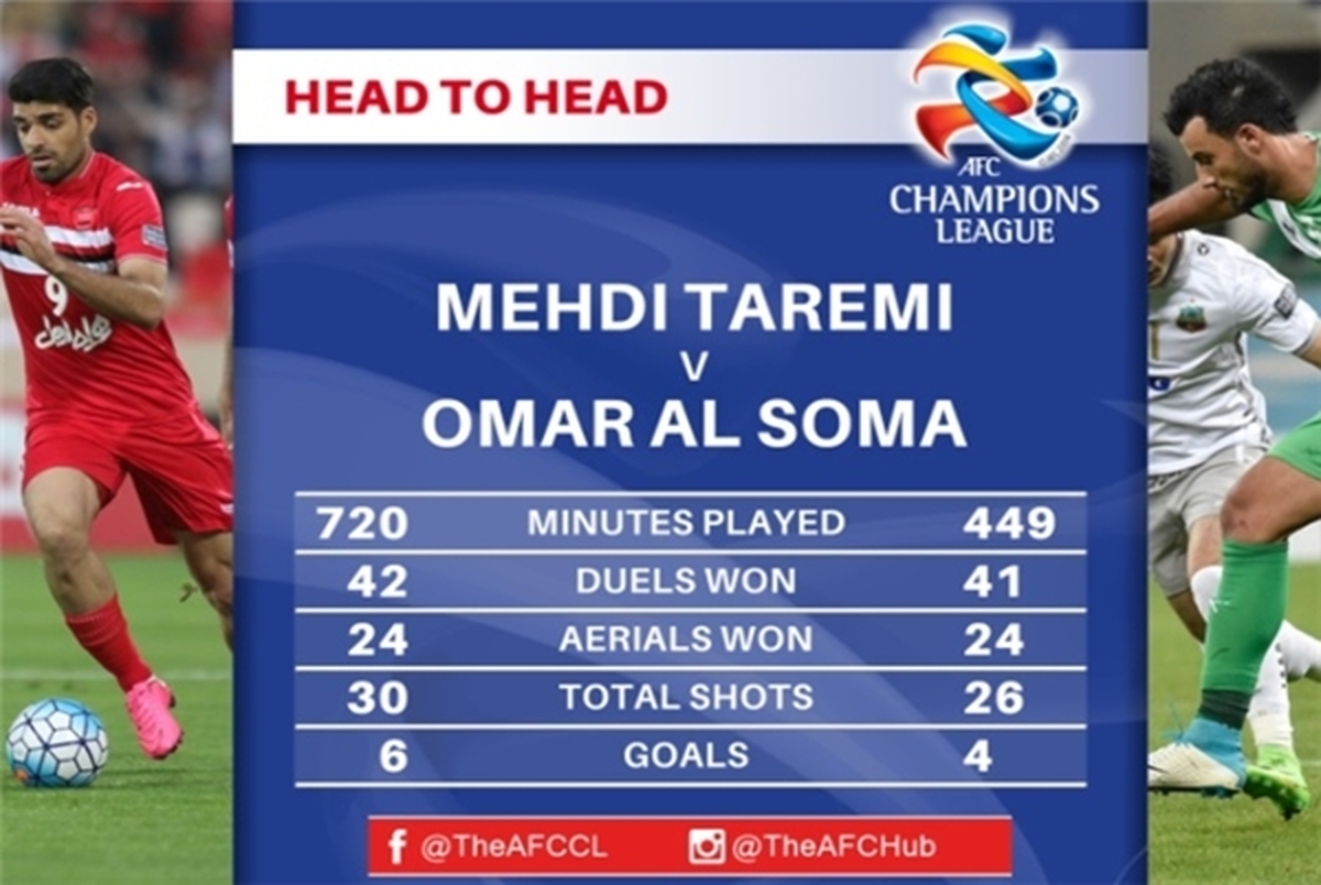 مقایسه مهاجمان الاهلی و پرسپولیس در آستانه مهم‌ترین بازی لیگ قهرمانان آسیا