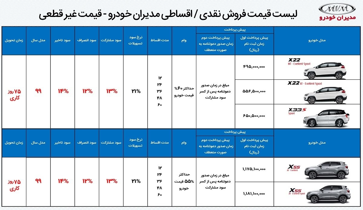 طرح فروش اقساطی محصولات مدیران خودرو