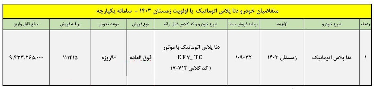 شرایط فروش فوری دنا پلاس اتوماتیک (بهمن 1403)