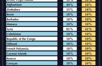 تعرفه های ترامپ علیه دنیا (4)