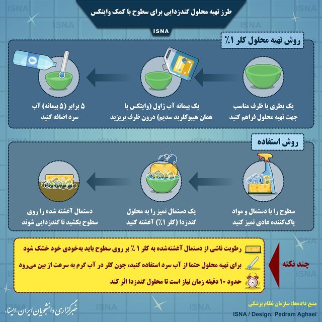 اینفوگرافیک/ تهیه محلول ضدعفونی کننده موثر در مقابل "کرونا"