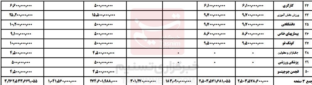کمیته ملی المپیک ایران , 