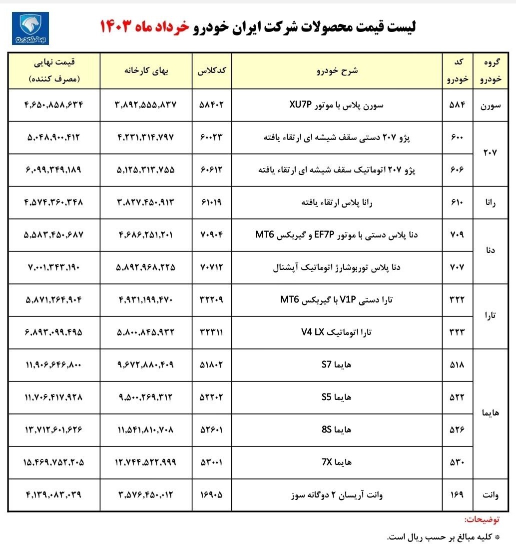 قیمت جدید کارخانه ای محصولات ایران خودرو (خرداد 1403)