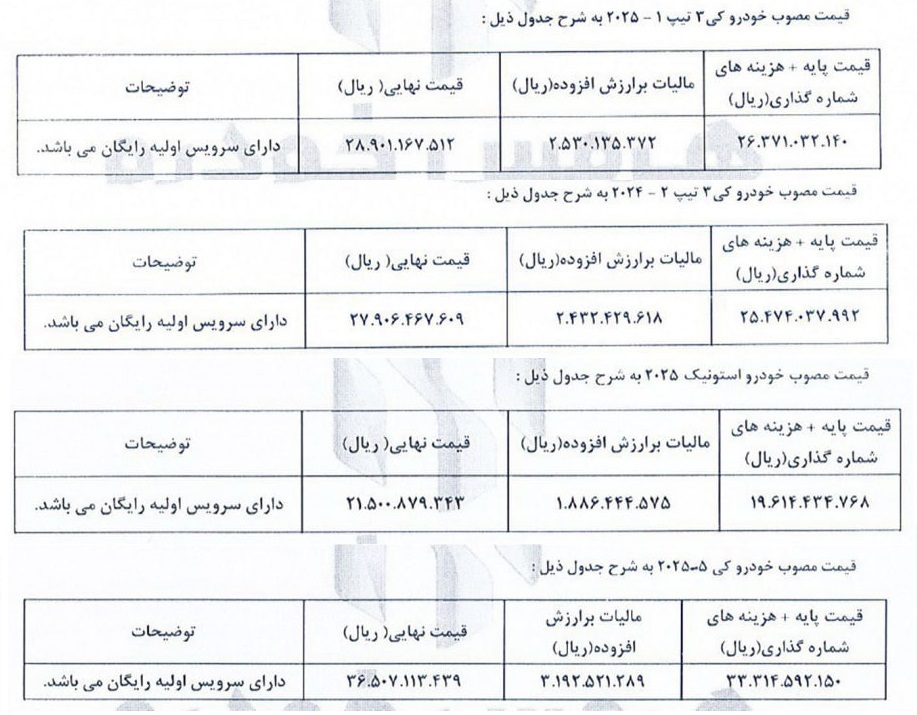 قیمت نهایی محصولات کیا با مدل 2025 در ایران