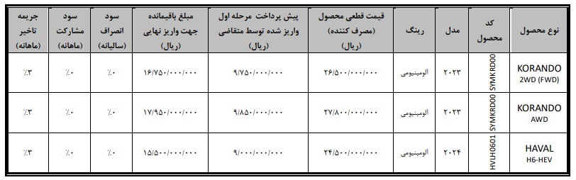 فروش هاوال H6 و کوراندو با قیمت قطعی