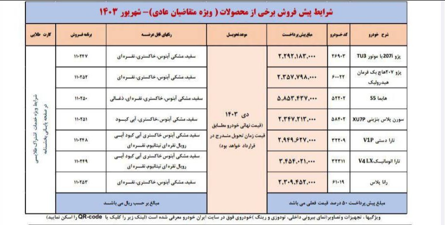 اولین امکان واریز وجه برای اولویت‌های اول تا سوم طرح پیش‌فروش ایران‌خودرو فراهم شد