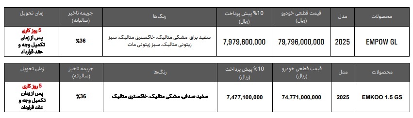شرایط فروش فوری دو خودرو گک در ایران (مهر 1405)