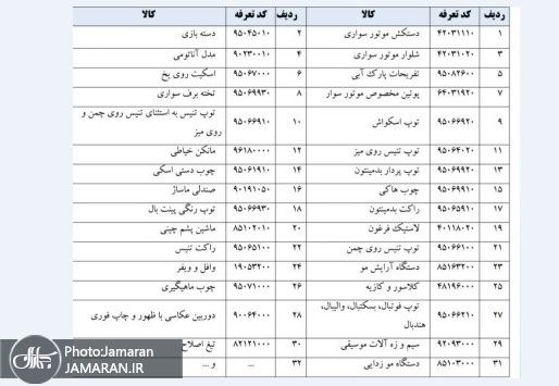 فهرست عجیب اولویت اول واردات / مانکن خیاطی، صندلی ماساژ، شلوار موتور سواری، تخته‌ برف سواری اولویت دار شدند!